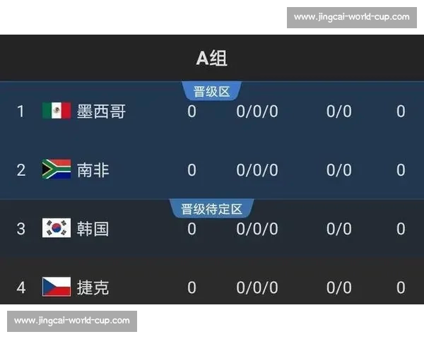 世界杯最新动态:小组赛最终轮出线形势分析_20260605213908 世界杯最新动态:小组赛最终轮出线形势分析_20260605213908